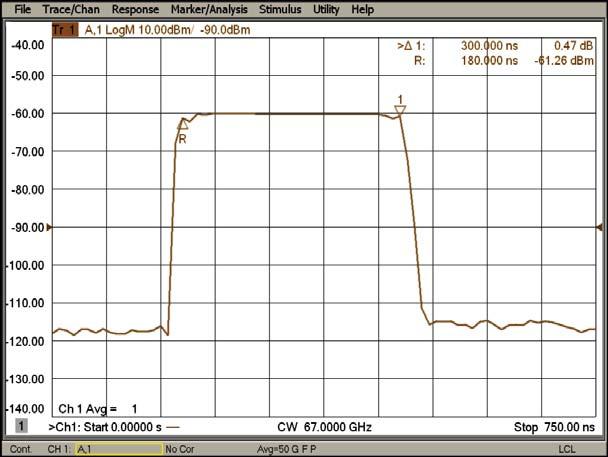 noisy for low duty cycle pulses PNA pulsed-rf measurements provide: A simple user interface for full control of two internal pulse modulators (Option 021 and 022), and four internal independent pulse