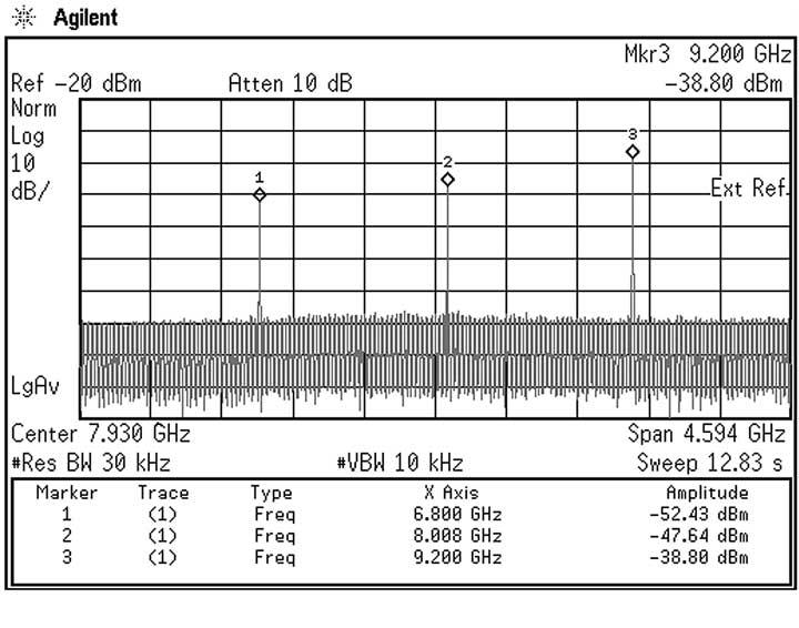 Figure 26. Signal incident upon port 1 of the network analyzer, viewed on a spectrum analyzer. Let us identify the tones: Marker 1 at 6.8 GHz: The main IF signal of 1.