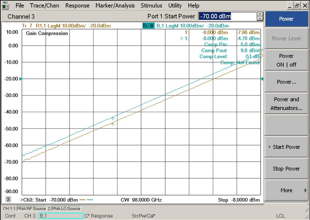 Gain Compression Calibrate S-Parameters Source Power Receiver power