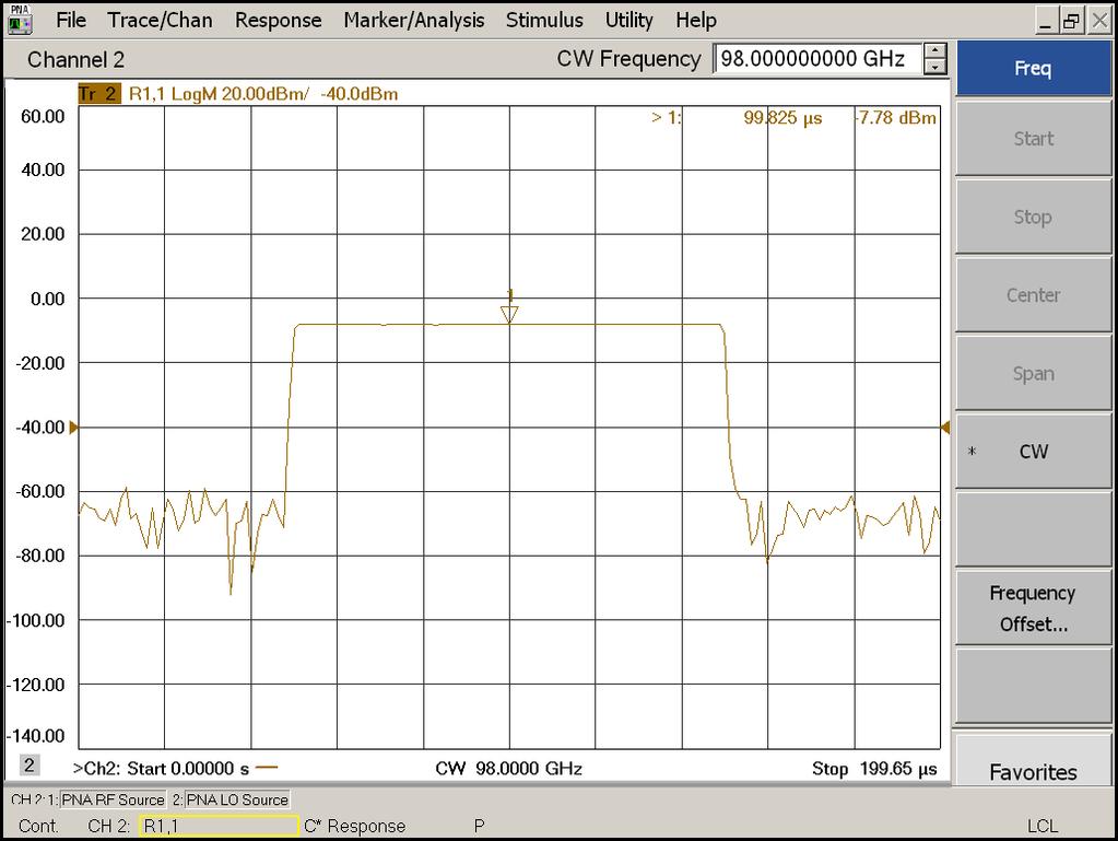 Pulse: Measurement Calibrate S-Parameters Source Power Receiver power Stimulus Pulse generation RF Pulse modulation
