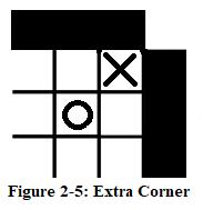 This square creates the least variation from an original game of Tic- Tac-Toe.