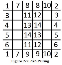 15 the equation calculates the number of empty squares that should appear on the grid.