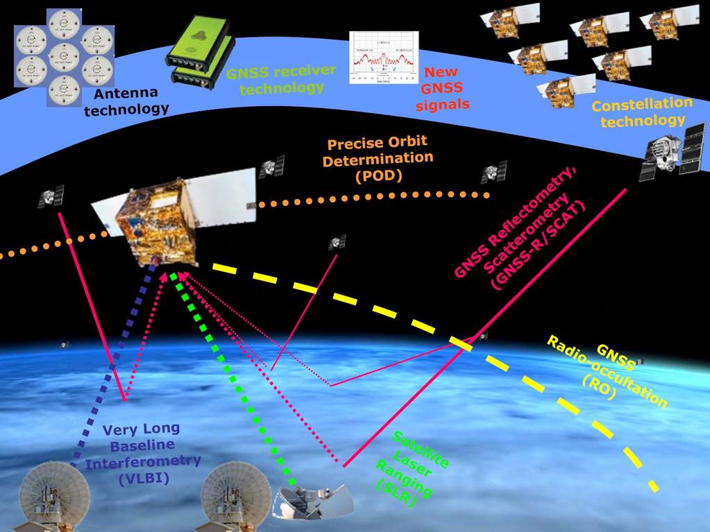GPS-Reflectometry another possibility for TEWS A cooperation between