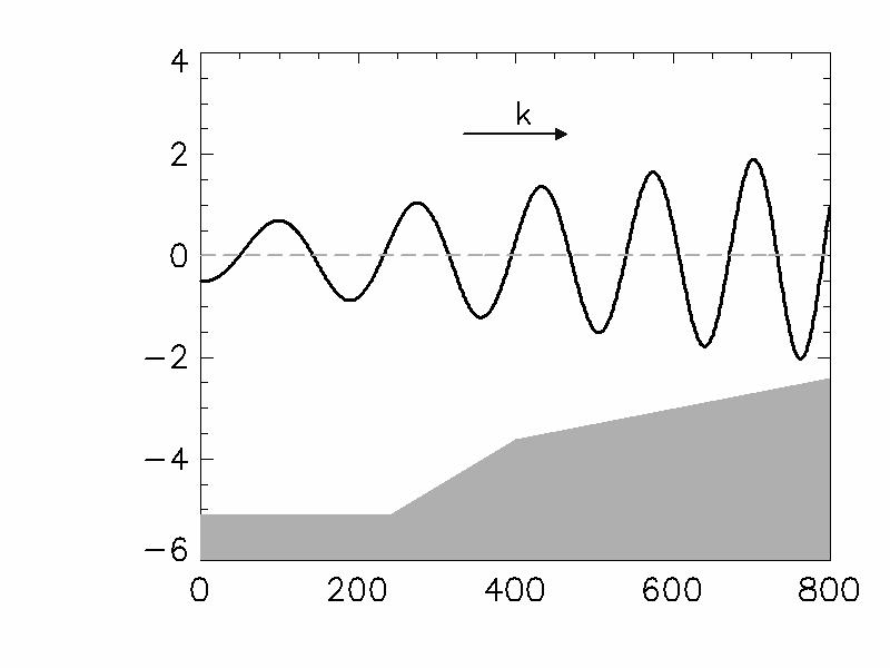 Geophysical Parameters Seasurface height Orbital motion Sea mean level