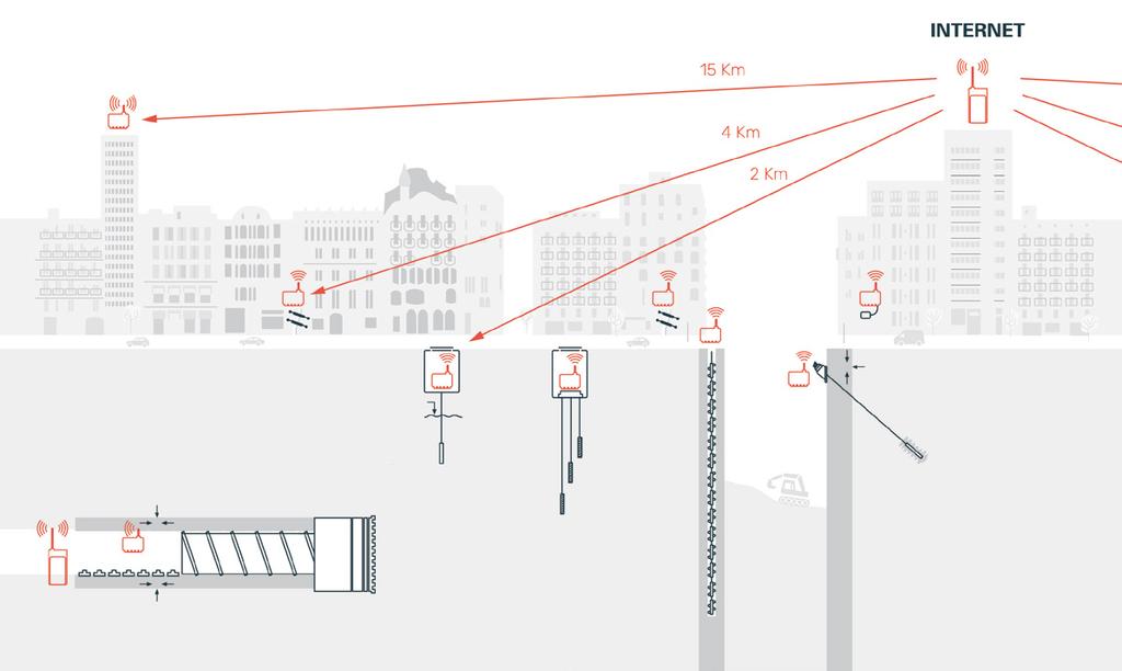 HOW IT WORKS IN CITIES NOTE: These distances are calculated for a standard antenna.