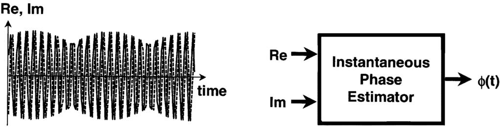 292 IEEE TRANSACTIONS ON CIRCUITS AND SYSTEMS II: ANALOG AND DIGITAL SIGNAL PROCESSING, VOL. 50, NO. 6, JUNE 2003 Fig. 8. Timing jitter extraction algorithm. Fig. 10.