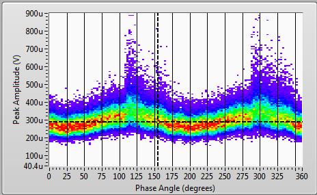 Acoustic peaks show relation between