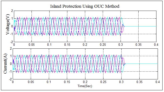 Figure-16. Over/Under voltage based passive detection waveforms. Figure-15. Over/Under current based passive detection waveforms.