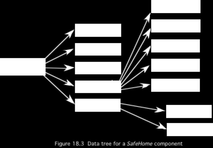 Data Tree These slides are desiged to accompay Software Egieerig: A