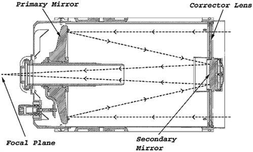 in the cross-section diagram below.