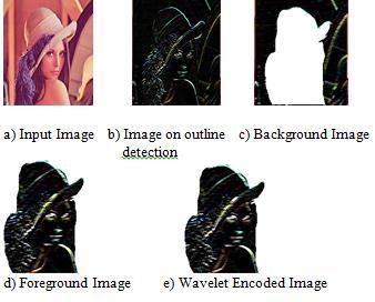VI. CONCLUSION In this paper, an image is compressed based on outline detection, wavelet and bit plane encoding.
