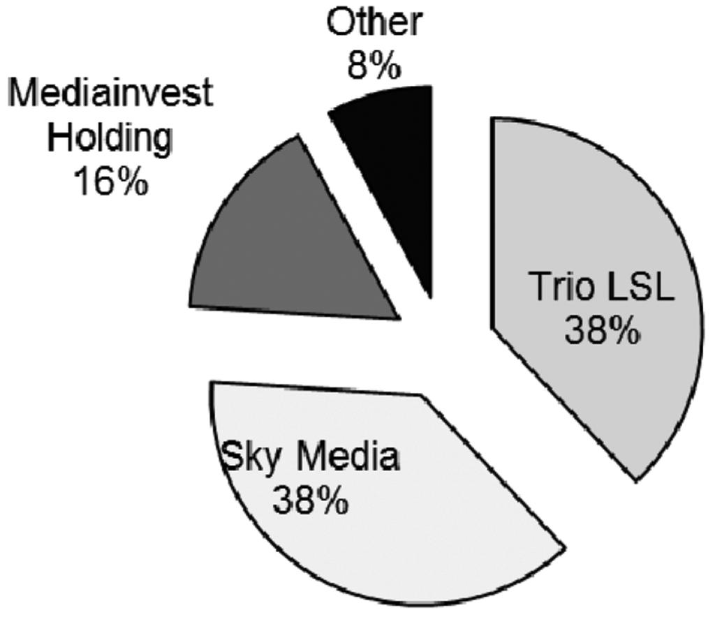 294 Journal of Radio & Audio Media/November 2012 Figure 2 Estimated breakdown of the radio advertising market in 2009 Source: Luts (2011), based on TNS EMOR.