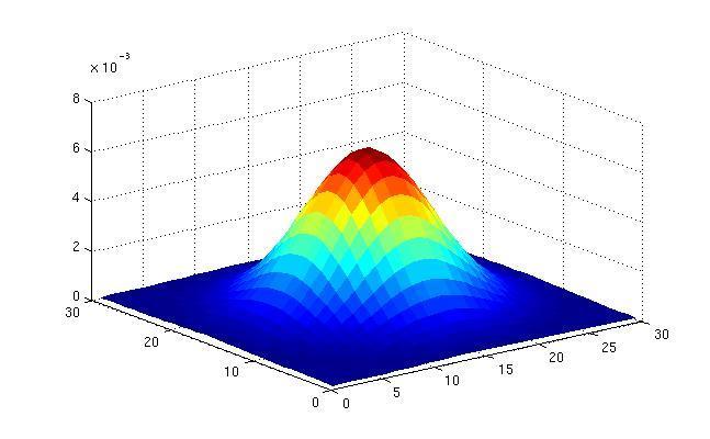 Gaussian filters What