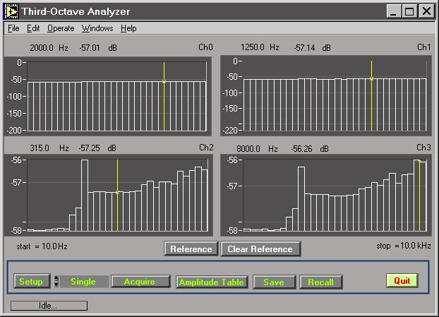 Chapter 2 Operating the Third-Octave Analyzer Center Frequency Power Value Cursor Figure 2-3.