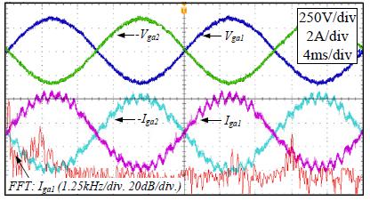 Experimental results Mitigation of Harmonic Instability Passive