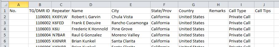 entire.csv DMR ID list into the radio. Note: You have to enter Private Call in all the CALL TYPE columns of the radio.csv database before loading it into the radio. The No. column can be left blank.