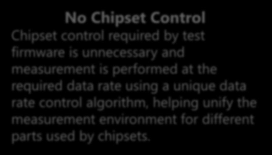 No Chipset Control Chipset control required by test firmware is unnecessary and measurement