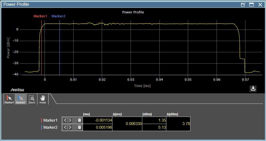 Tx measurement is performed when either the ACK or ICMP Echo Reply sent from