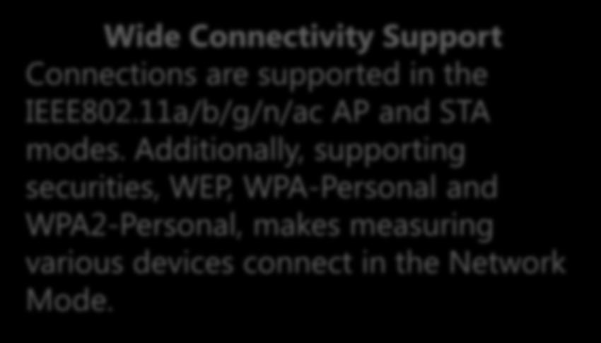 IEEE802.11a/b/g/n/ac AP and STA modes.