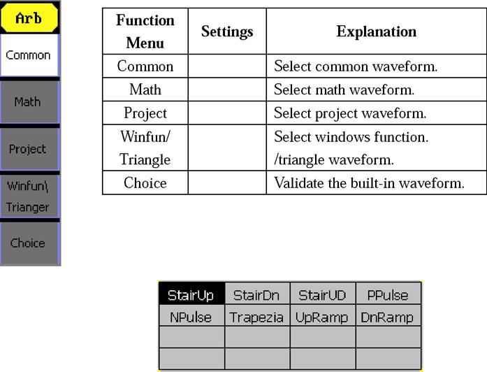 Figure 2-22 Table 2-9 Menu Explanations of Built-In Arbitrary Waveform Figure 2-23 Common Built-In Arbitrary Waveform interface Table 2-10 Menu Explanations of Common