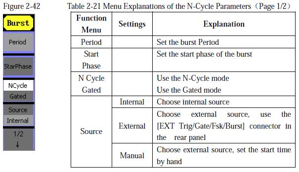 Burst Period Set the time span between an N-Cycle burst and the next. If necessary the period will increase to allow the specific number of cycles in a burst.