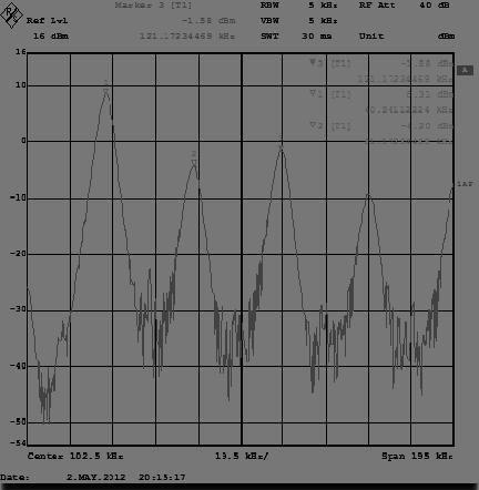 -30-40 -50-54 Center 102.5 khz Date: 2.MAY.2012 20:11:44 19.5 khz/ Span 195 khz Fig. 8.