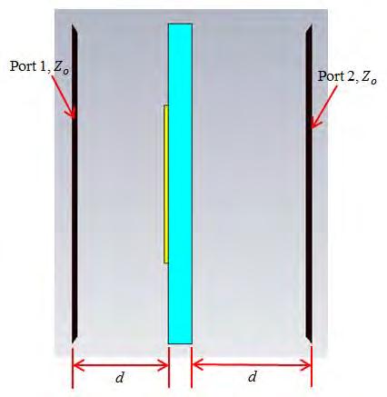 The unit cell geometry of the proposed design FSS structure which consists of dielectric substrate and FSS as shown in Fig. 2. The FSS is made up of copper with thickness 0.