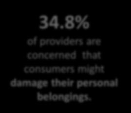 3. Providers Privacy Perceptions and Concerns While in the previous chapter we have presented results about users more generally, this section focuses only on providers of the sharing economy.