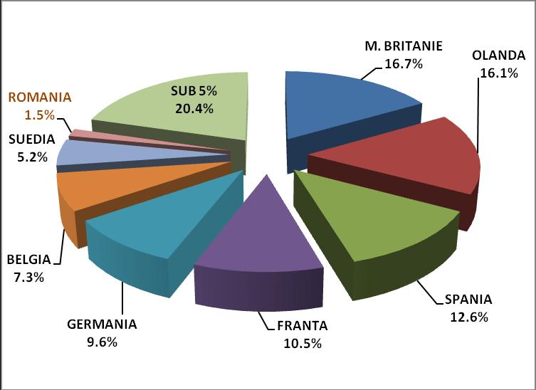 mil.tdw a fost de 69%. UE27 deţinea, la 1 ianuarie 2007, 36,8% din flota mondială de vase mai mari de 1000 gto.