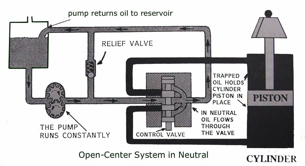 Anatomy of a Hydraulic Actuator http://www.