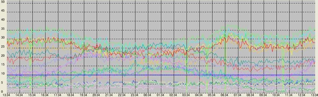 8 Rep. ITU-R M.2287-0 FIGURE 2 Slot graph of Kannonsaki automatic identification system shore base station on 25 July 2012 Traffic (%) 40.0% 35.0% 30.0% 25.0% 20.