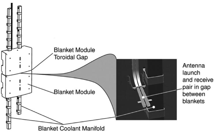4 Fig. 4. Toroidal view of the port-plug installation on the ITER tokamak. Location of the PPR systems.