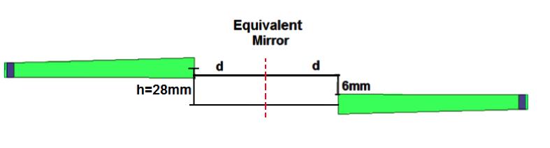 The antennas were placed in a mirror-equivalent configuration, where the effect of the plasma as a reflecting surface is substituted by an equivalent geometrical setup (see Fig. 23). Fig. 24.