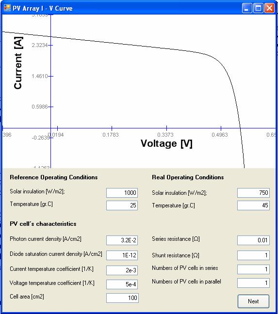 a. first set of measurements b. second set of measurements Figure 1.3. The I V and P V characteristics of the PV module Figure 1.4.