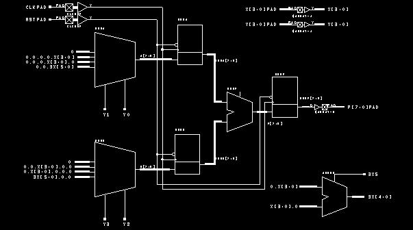 Implementing Multipliers with Actel FPGAs 4 Figure 6