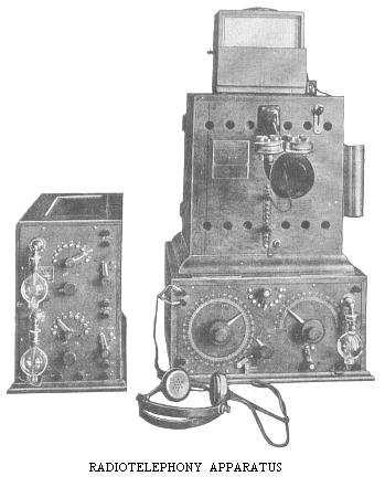 Radiotelephony for railroads (1914) Source: Electrical