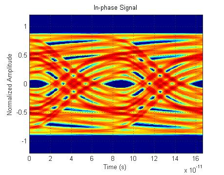 12 Gbps signal in structure with 150 mm line Measured Modeled See more in Y. Shlepnev, S. McMorrow, Nickel characterization for interconnect analysis. - Proc.
