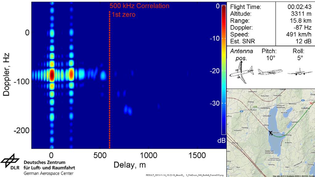 DLR.de Chart 12 Doppler-Delay Plot Video Channel impulse response shows power of different multipath components