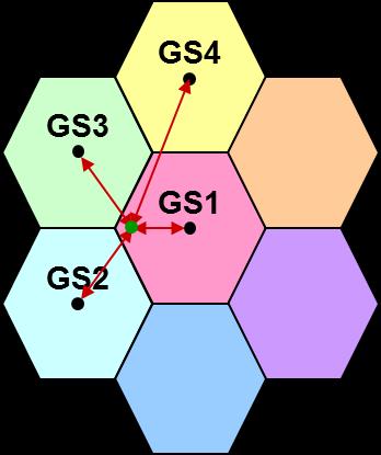 network Ground stations (GS) are separated in