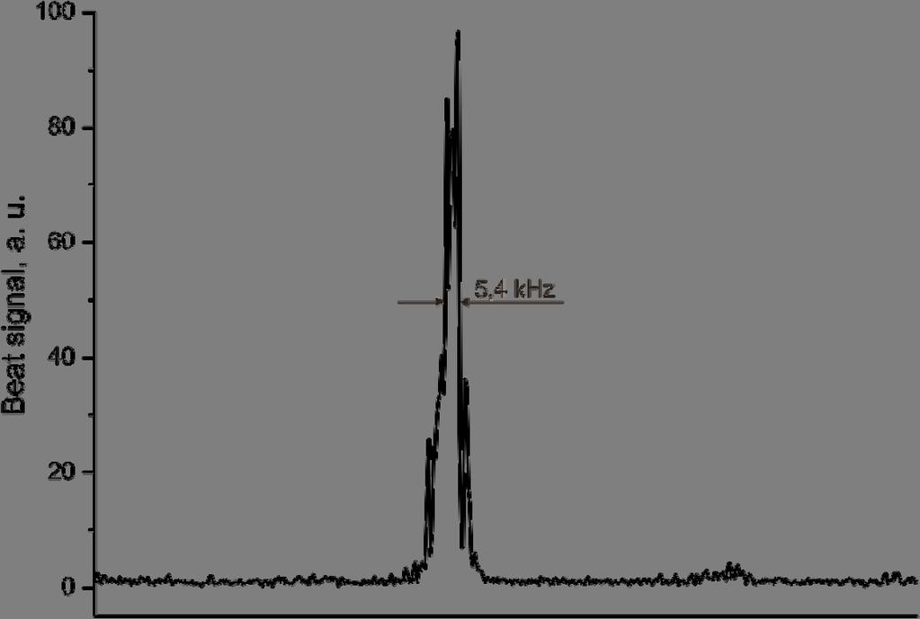 Fig 2 Beat spectra of two identical CW frequency-stabilized single-frequency ring Ti:Sapphire lasers.