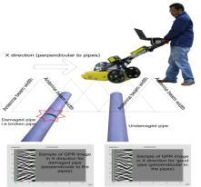 Laluan GPR Laluan GPR Laluan GPR 9/30/2014 GPR Limitations The factors affecting the GPR performance and should be consider are the design of a GPR (hardware), target types, material of the target