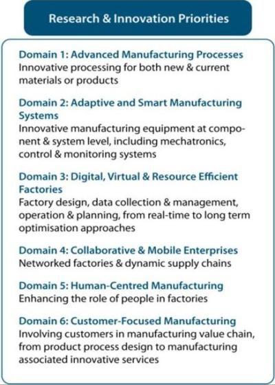 Factories of the Future: I4MS ICT in Factories of the Future 2020 Manufacturing for custom-made parts M2M Cloud connectivity for future manufacturing enterprises Integrated highperformance