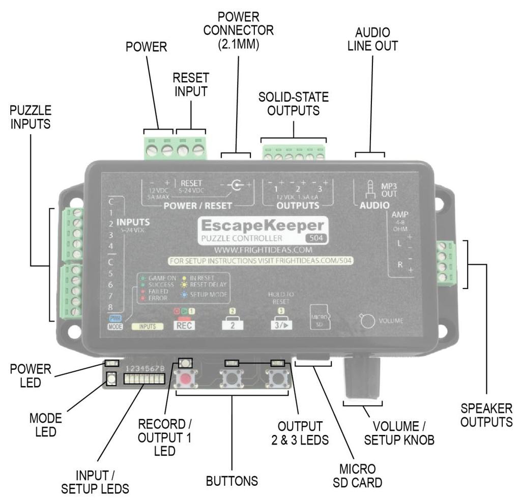 Getting Familiar with your EscapeKeeper Connections and Controls Power Reset Input Power Connector Solid-State Outputs Audio Line Out Speaker Outputs Volume / Setup Knob Micro SD Card Output 2 & 3
