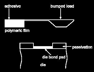 One limitation for low volume applications is that bumping the die has previously been a process applied to a whole wafer.