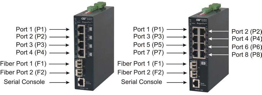 The GPoE+/Mi functions can be configured using easily accessible DIP-switches or using Web, Telnet or Serial Console management interfaces.