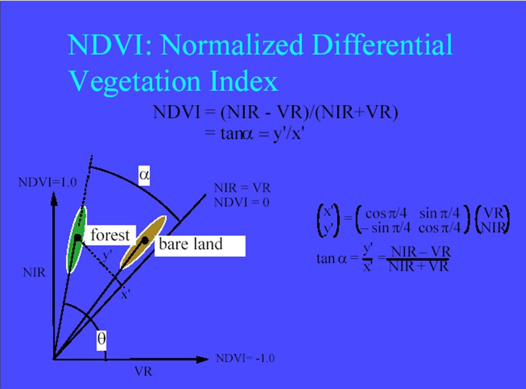 Laboratory Session 217513 Geographic Information System and Remote Sensing - 11 - Providing the result of NDVI in term of floating value then Band Math should be rewriting equation 1 by the following