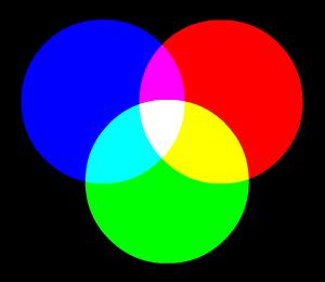 RGB-based colour is additive colour As distinct from the subtractive (CMY-based) colour you may have seen in an art class Additive colour