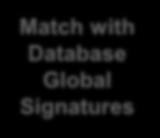 50 Match with Database Global Signatures Local Database Send labels,