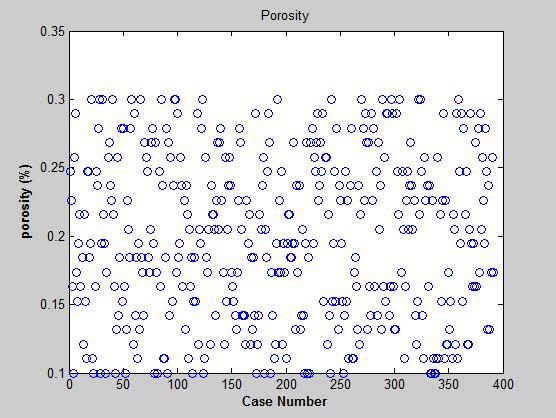 Figure 113: Porosity distribution Figure 114:
