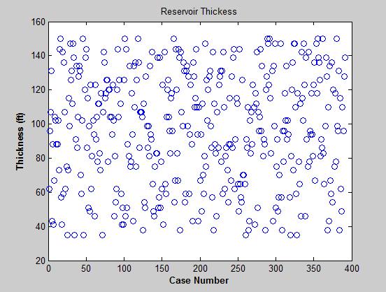 Figure 117: Reservoir thickness distribution Figure 118: